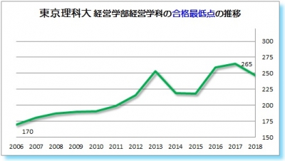 ÅìµþÍý²ÊÂç·Ð±Ä³ØÉô·Ð±Ä³Ø²Ê¹ç³ÊºÇÄãÅÀ2006 2007 2008 2009 2010 2011 2012 2013 2014 2015 2016 2017 2018ǯ
