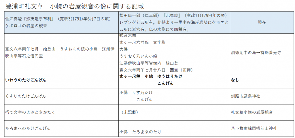Amazon.com: 北夷談―樺太探検・北方経営の先駆者 松田伝十郎の