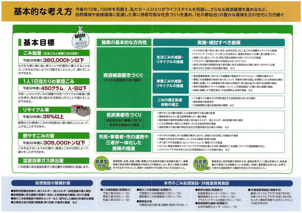 仙台市一般廃棄物 ごみ 処理基本計画について知ろう Apiaction
