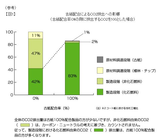 再生紙データ