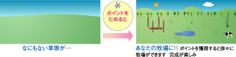 マイ牧場成長