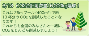 CO2削減10000kg