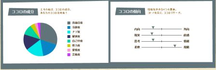 emoココロ分析2