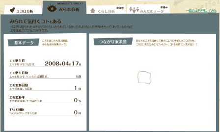 emo見られ分析1