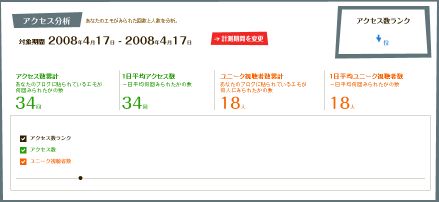 emo見られ分析2