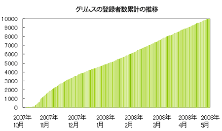 グリムスデータ