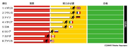 G8スコアカード2008_1