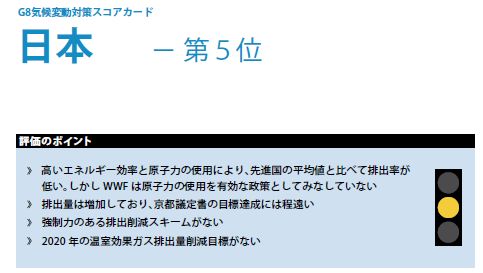G8スコアカード2008_3