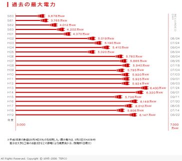 でんき予報2008_2