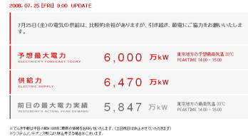 消費電力2008_7_25_2