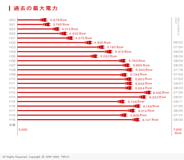 過去の最大電力ミニ