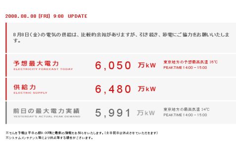でんき予報2008_8_8