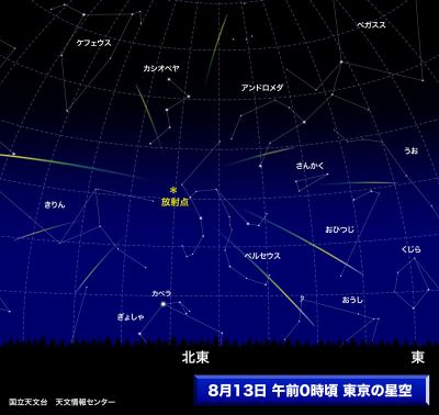 ペルセウス座流星群
