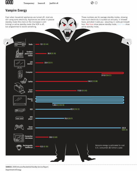 Vampire energy1