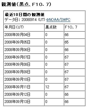 黒点数2008_9_14