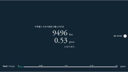 フードマイレージ7