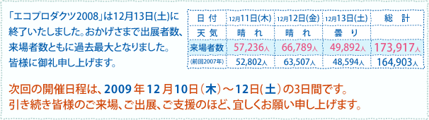 エコプロ2008その4