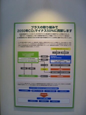 エコプロ2008その20