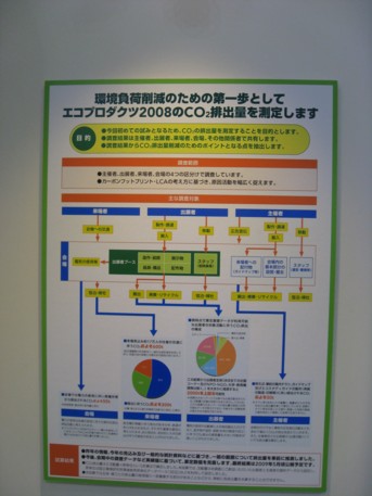 エコプロ2008その22