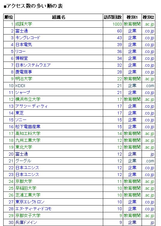 なかのひとアクセス解析1