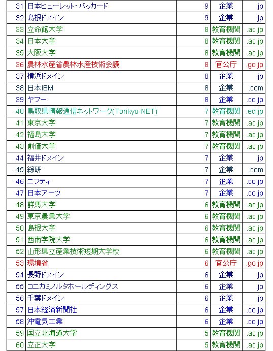 なかのひとアクセス解析2