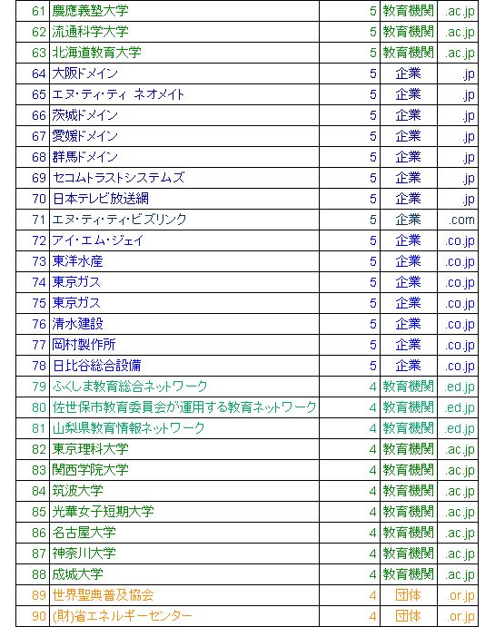 なかのひとアクセス解析3