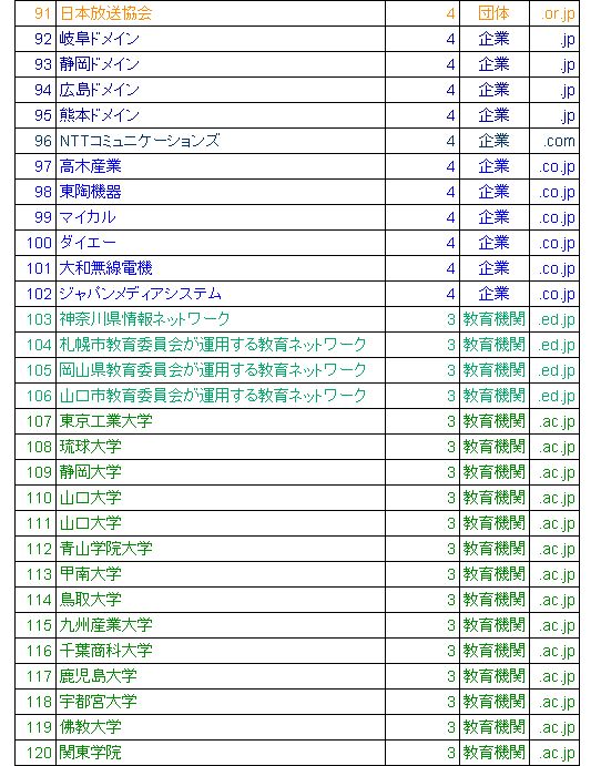 なかのひとアクセス解析4