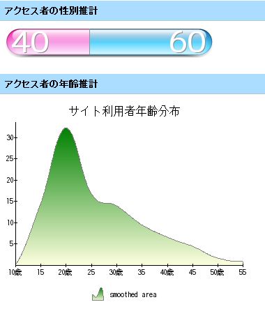 なかのひとアクセス解析5