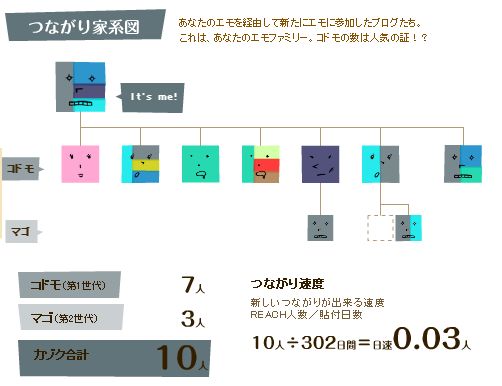 emo家系図