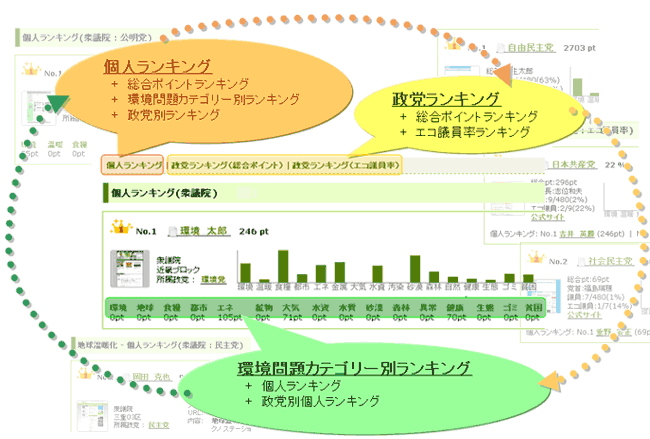 エコプル