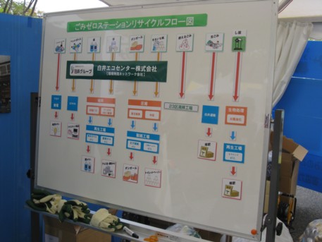 アースデーTOKYO2009その42