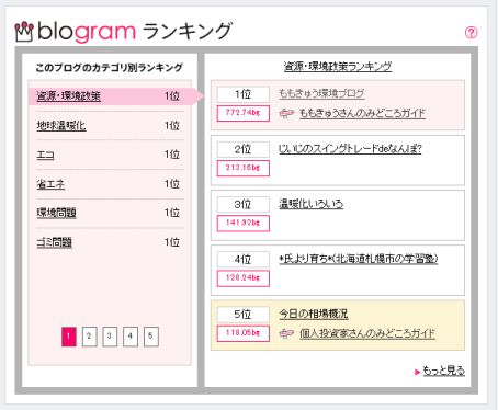 blogram2_2