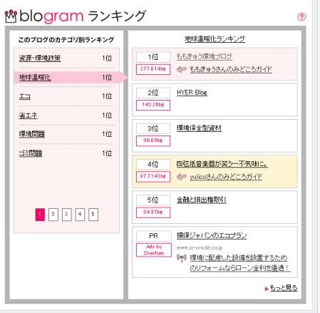 blogram3_2