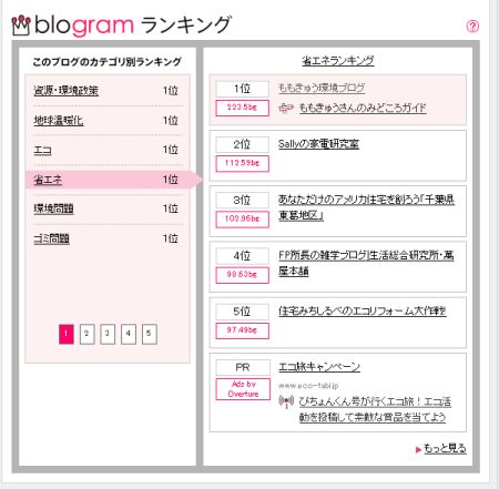 blogram5_2