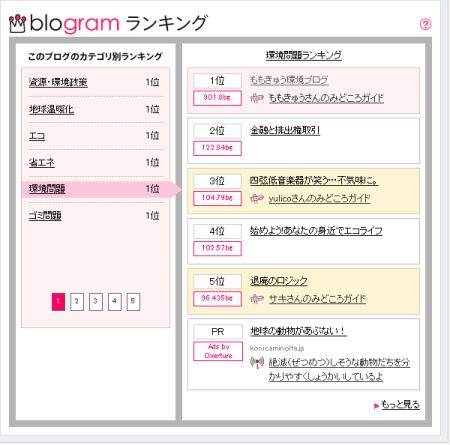 blogram6_2