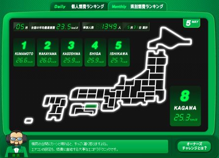 エコグランプリ1