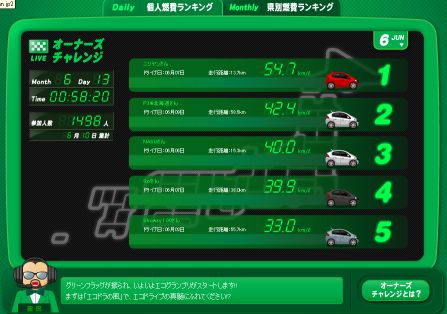 エコグランプリ6