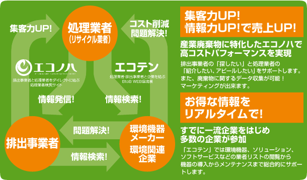 エコノハ