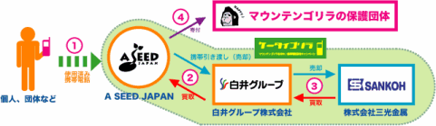 ケータイゴリラ_4