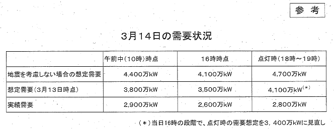 電力需給