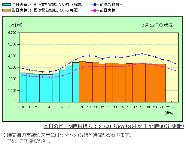 電力需給3_22
