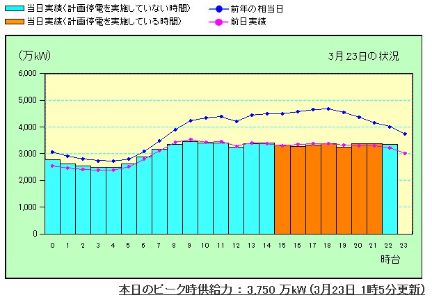 電力需給3_23