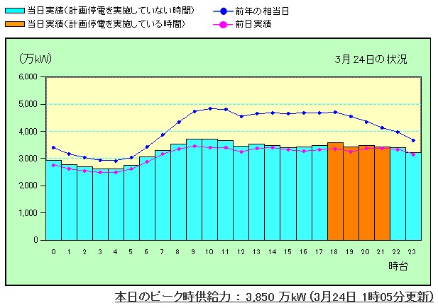 電力需給3_24