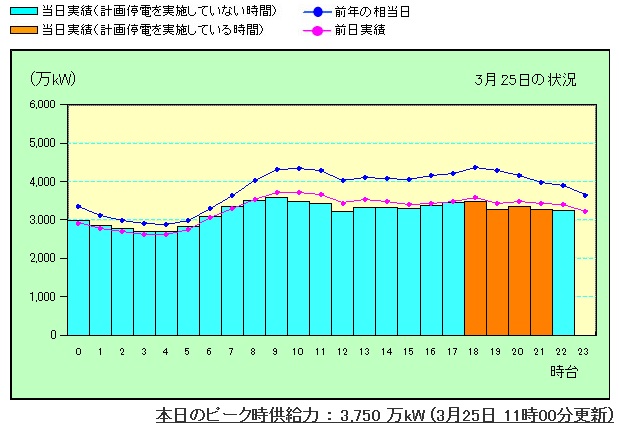 電力需給3_25