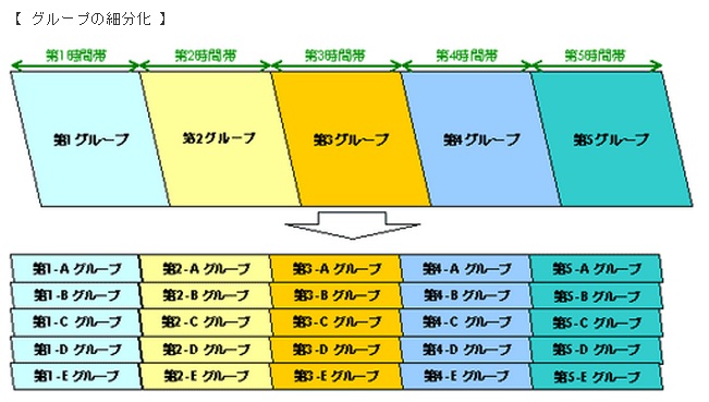 計画停電細分化