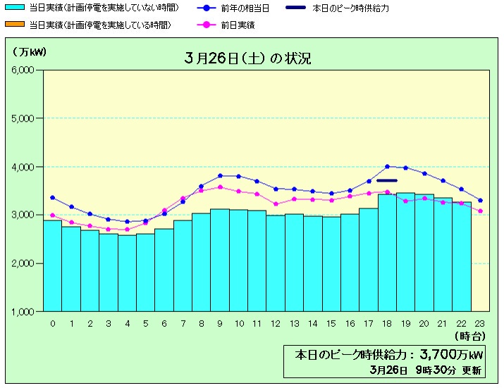 電力需給3_26