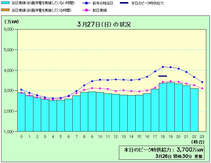 電力需給3_27