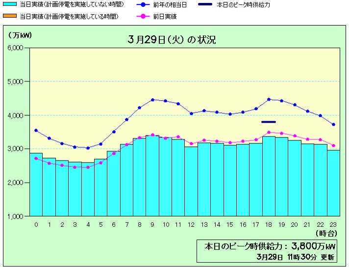 電力需給3_30