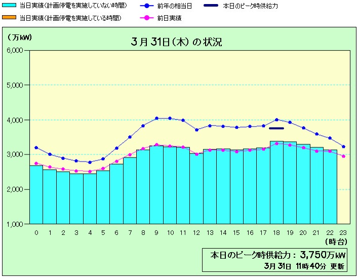 電力需給3_31