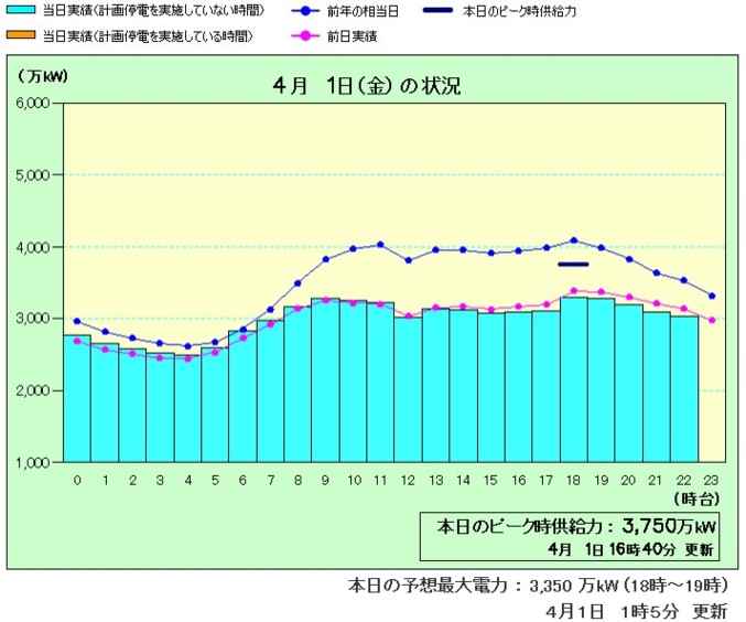 電力需給4_1